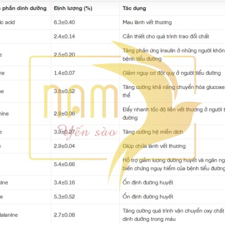 Thanh Phan Dinh Duong Co Trong To Yen Namyensao
